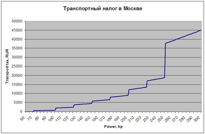 tax in moscow.JPG