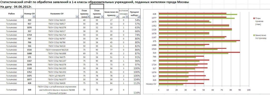 Гольяново набор 1 класс 2012-201