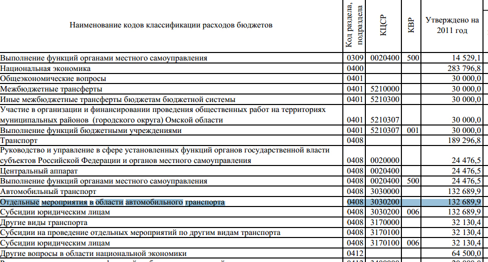 Бюджет Омска 2011.jpg