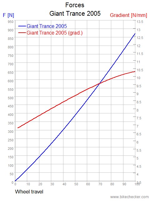 Giant Trance 2005_Forces-900°.jp